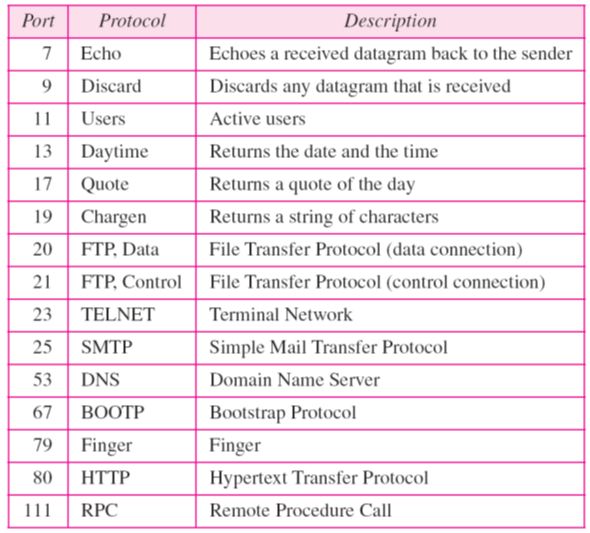 tcp services_port numbers